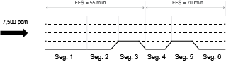 Segment Details