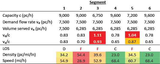 Segment Details