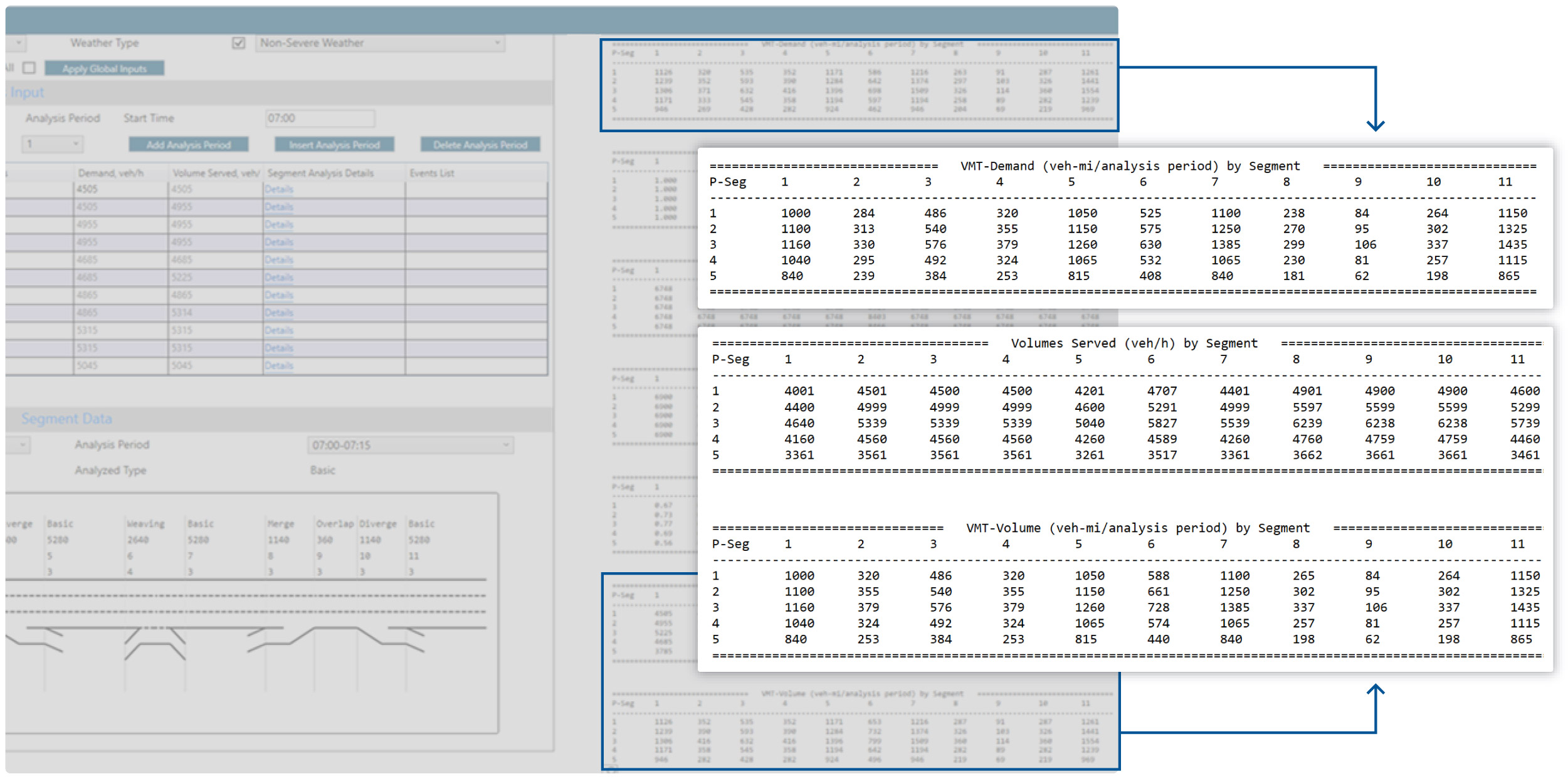 VMT and Volumes Served