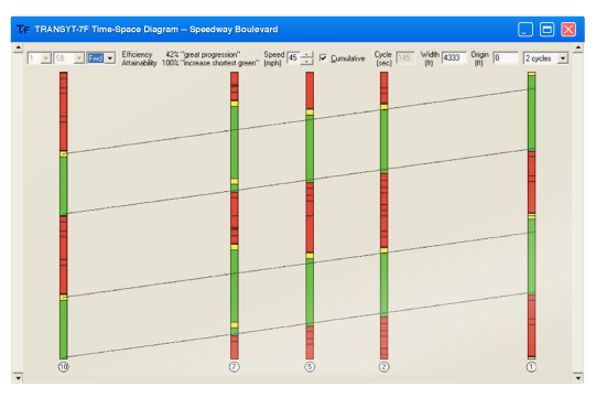 T7F Integration with HCS and TSIS T7F Integration with HCS and TSIS