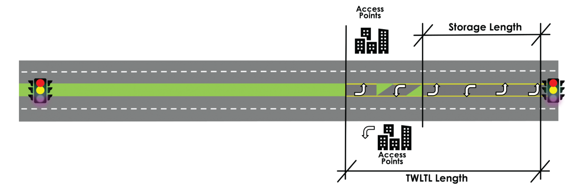 The Effects of TWLTL on Streets Segments in HCS - McTrans Center