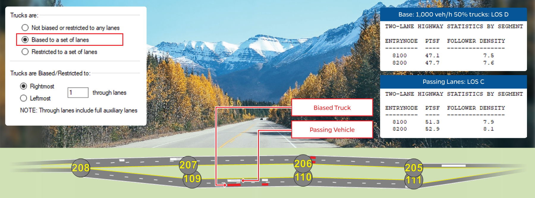 Two-Lane Highways Simulation and Truck Behavior