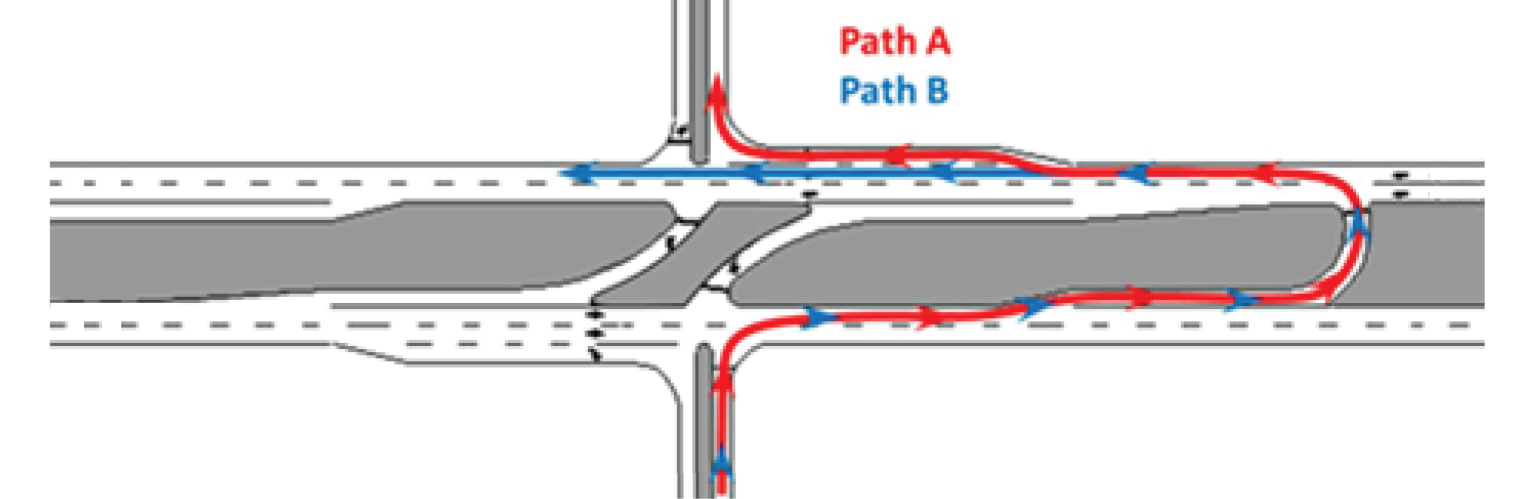 Analyzing the Performance of RCUT Intersections - McTrans Center