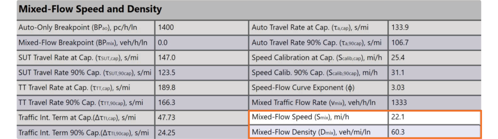 Mixed Flow Performance Measures