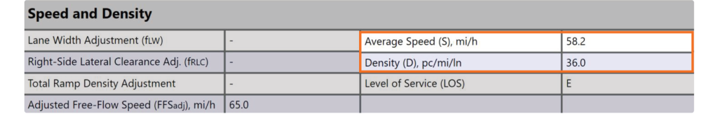 PCT Performance Measures