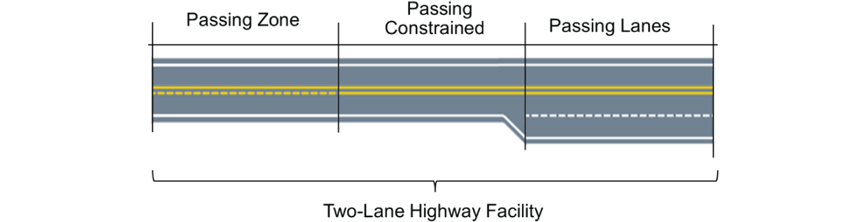 Two-Lane Highways Analysis - McTrans Center