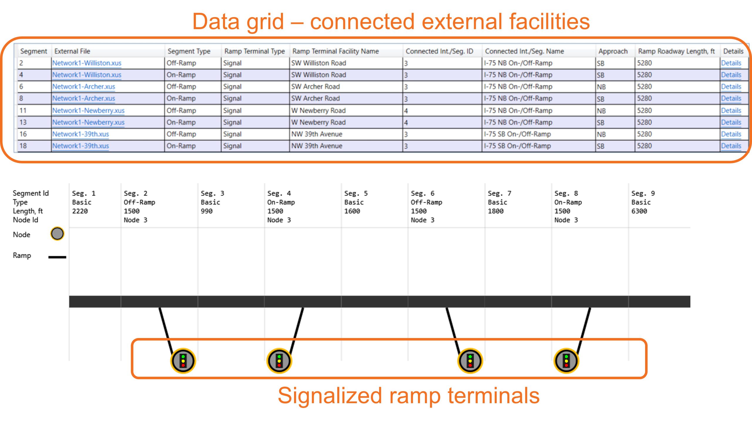Network Module Data Grid