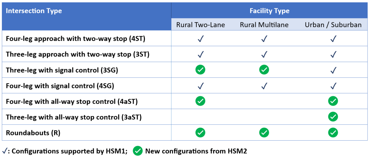 What Is Next In HSS 2024 A Look Ahead At HSM2 New Methods   Intersections Supported By HSS 2024 V2 1200x520 