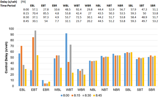 Export performance measures for external reports