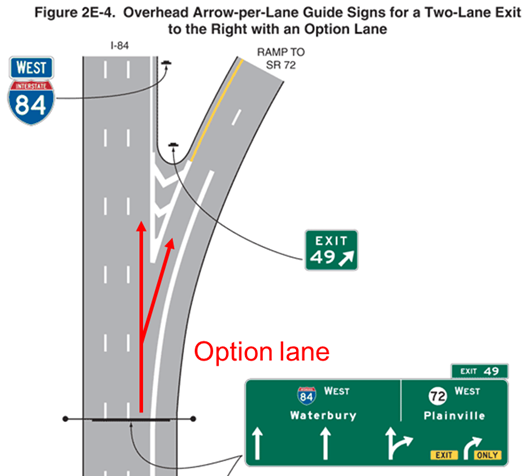 Overhead Arrow-per-Lane Guide Signs for a Two-Lane Exit to the Right with an Option Lane