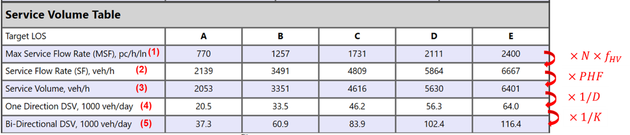 Service Volumes Table Report – HCS