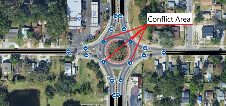 Figure 2: Setting Up Nodes for Conflict Areas (1-4) and Entry (101-104) and Exit (201-204) Links from Roundabout