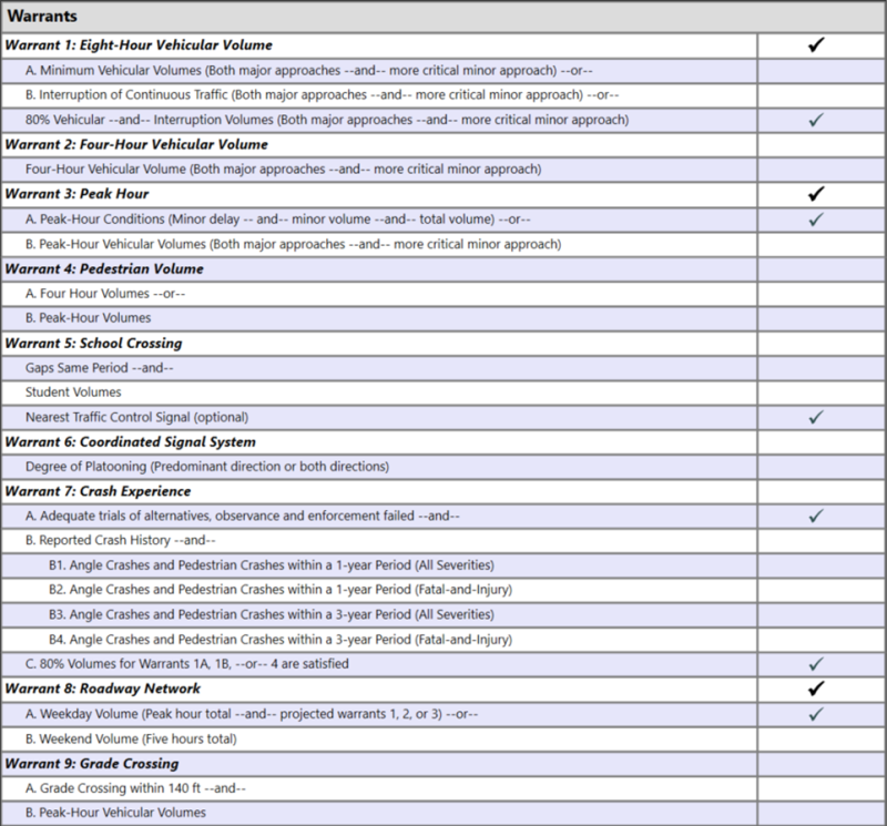 An overview of the updated Signal Warrants module - McTrans Center