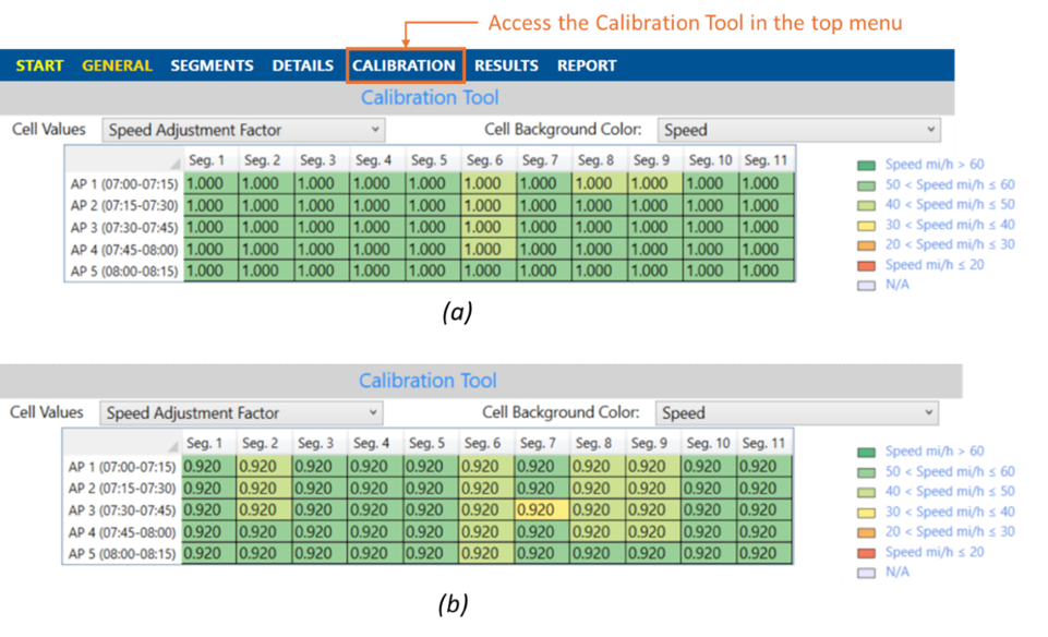 HCS calibration table before (a) and after (b) calibrating Speed Adjustment Factors