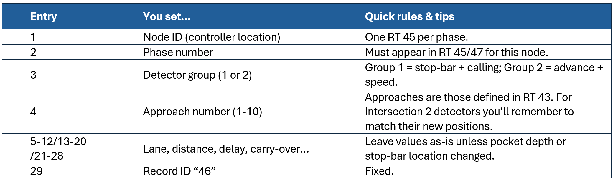 3.3 Record Type