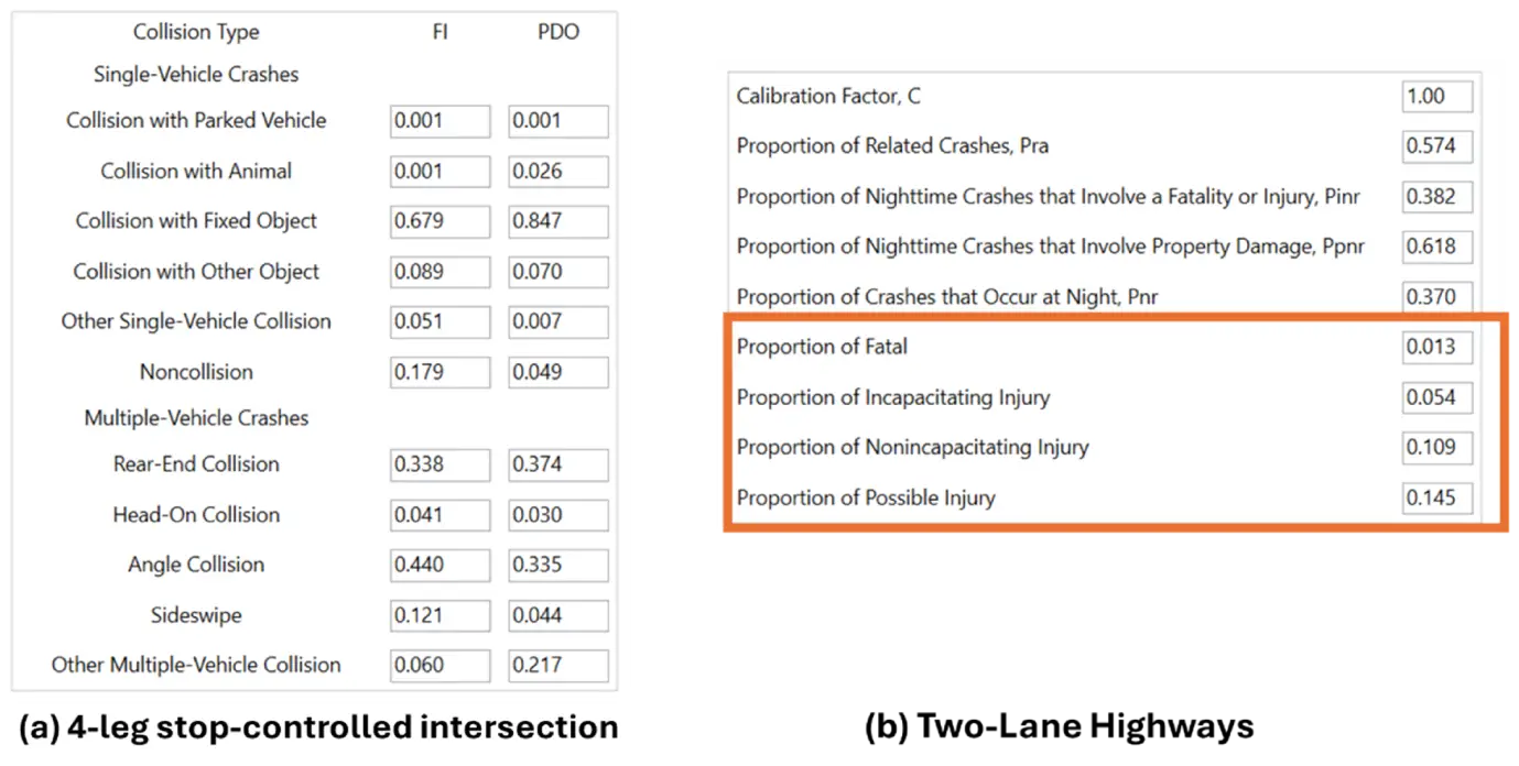 Comparison of crash type and severity distributions on different HSS modules