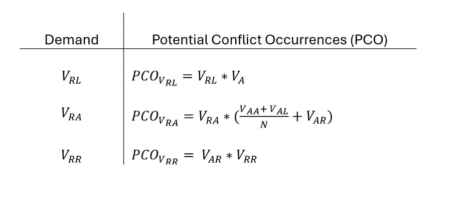 Table with calculation of PCO for Example of Figure 3. Source NCHRP Research Report 1094
