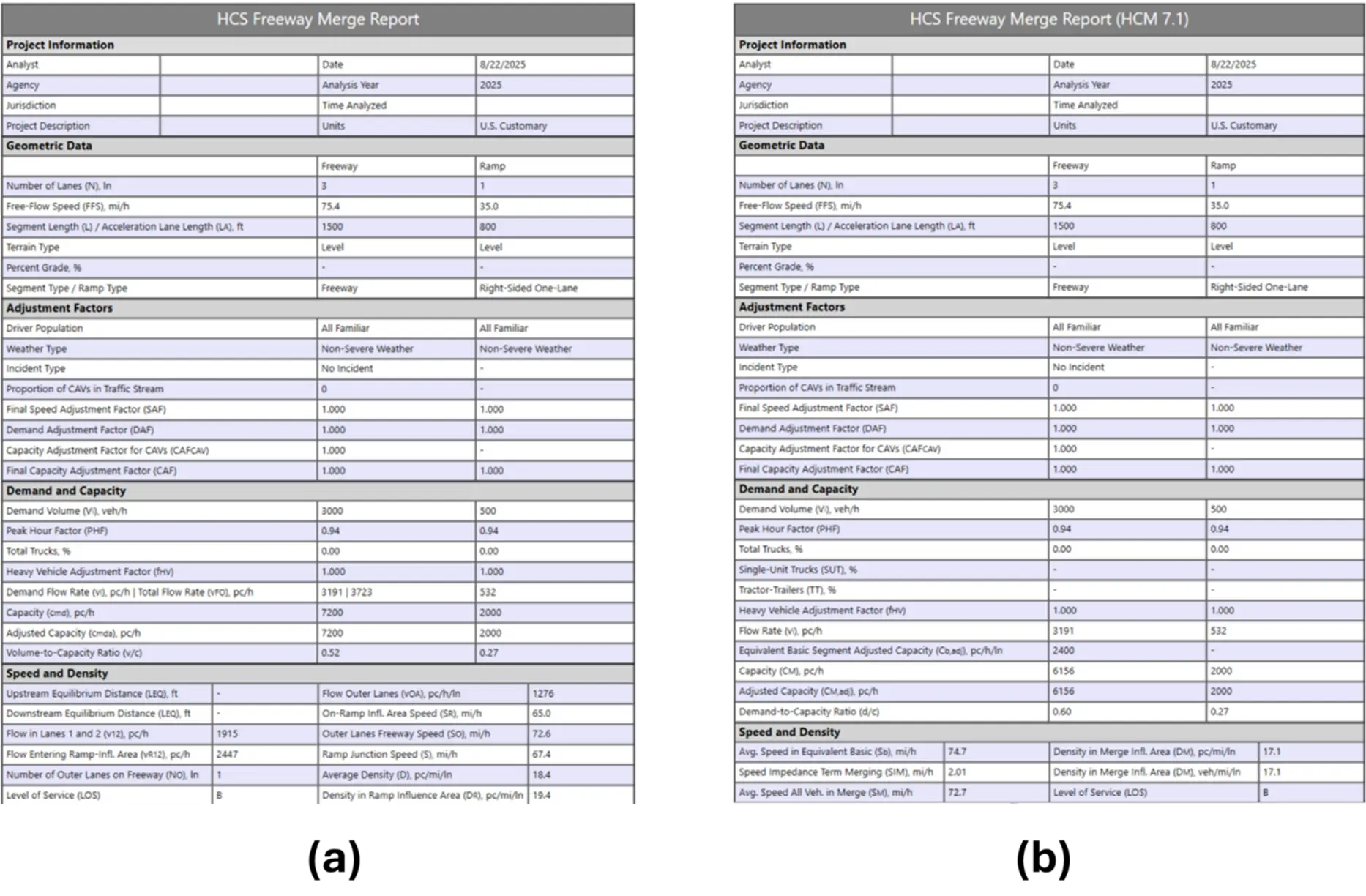 HCS reports for merge analysis – (a) HCM7 and (b) new method