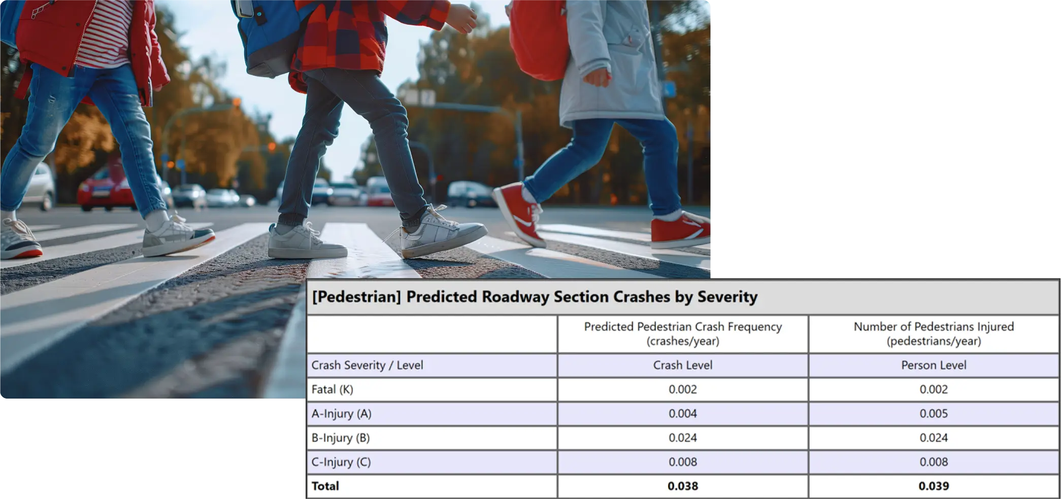 Predicted Roadway Section Crashes be Severity v2 Predicted Roadway Section Crashes be Severity