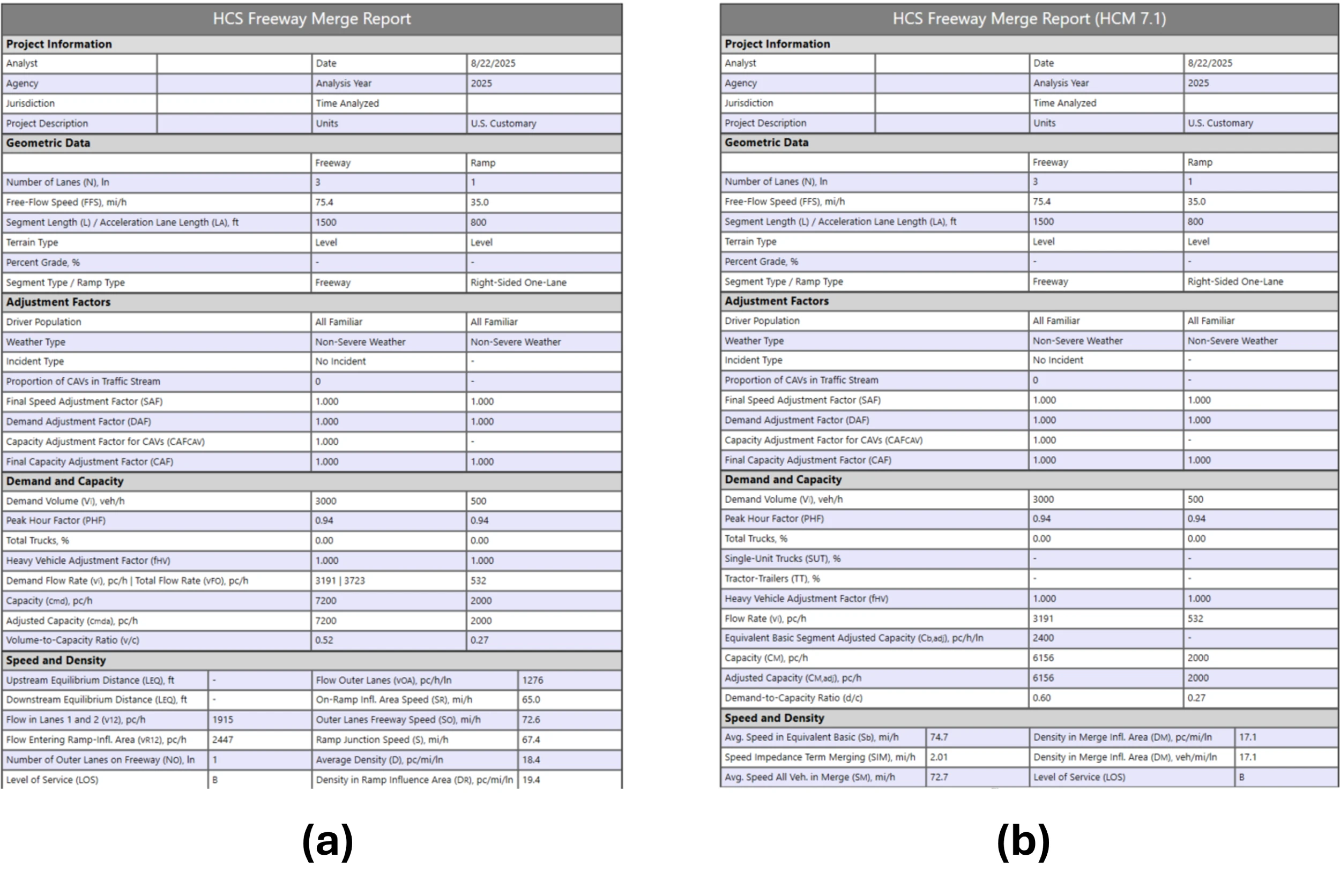HCS reports for merge analysis – (a) HCM7 and (b) new method