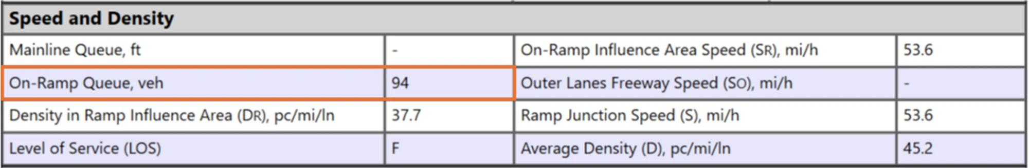 On-Ramp Queue output in a Merge segment