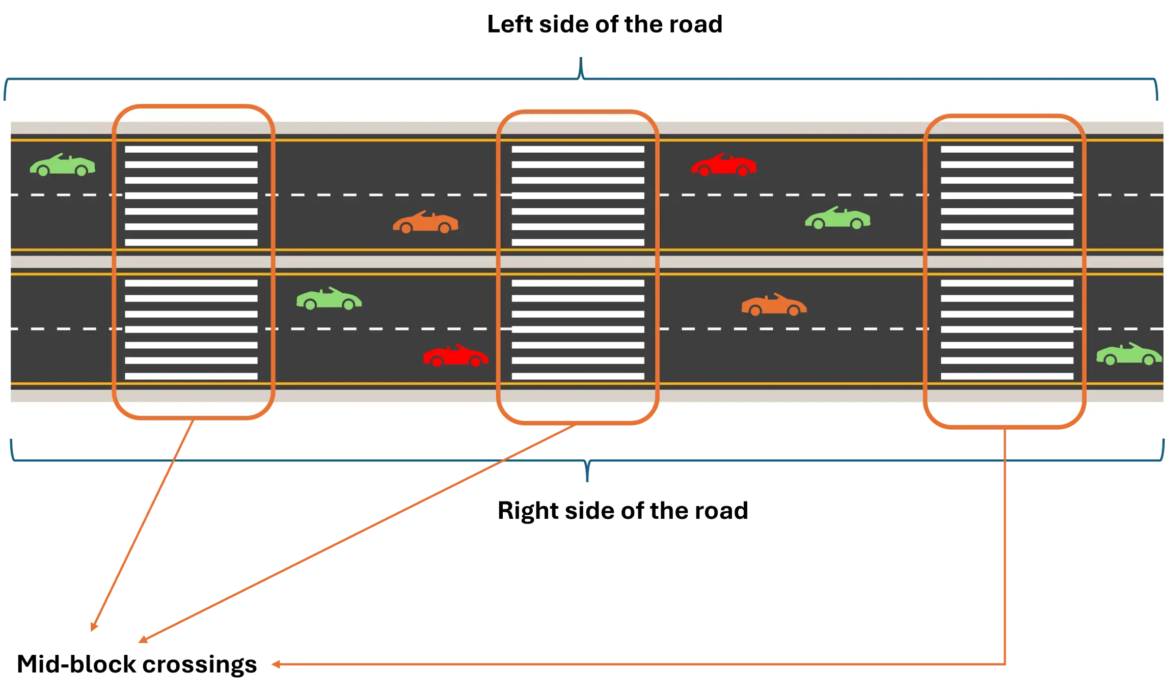 Components evaluated for pedestrian and bicycle crashes at segments