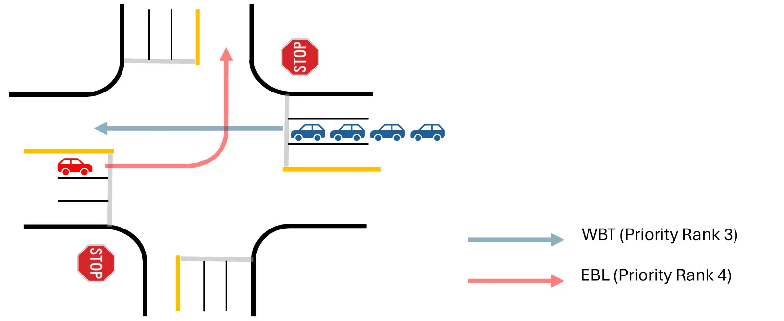 EBL driver yields to oversaturated WBT traffic