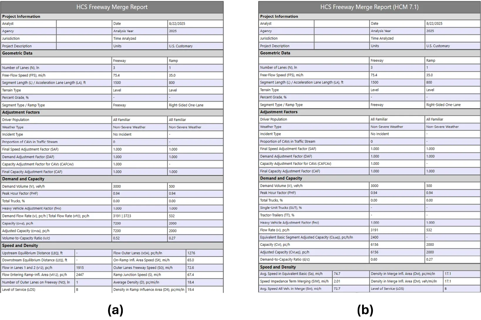 HCS reports for merge analysis – (a) HCM7 and (b) new method