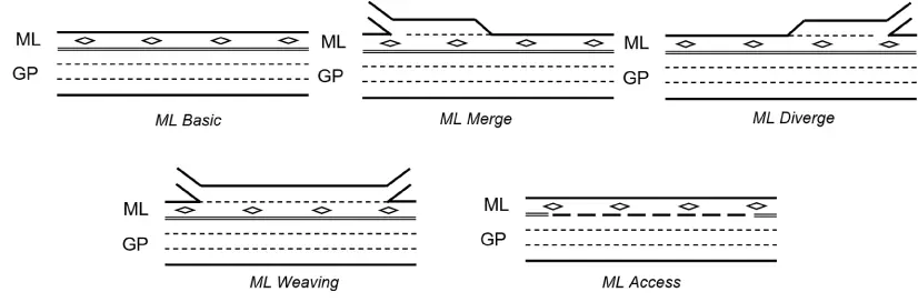 Different ML Segment Types