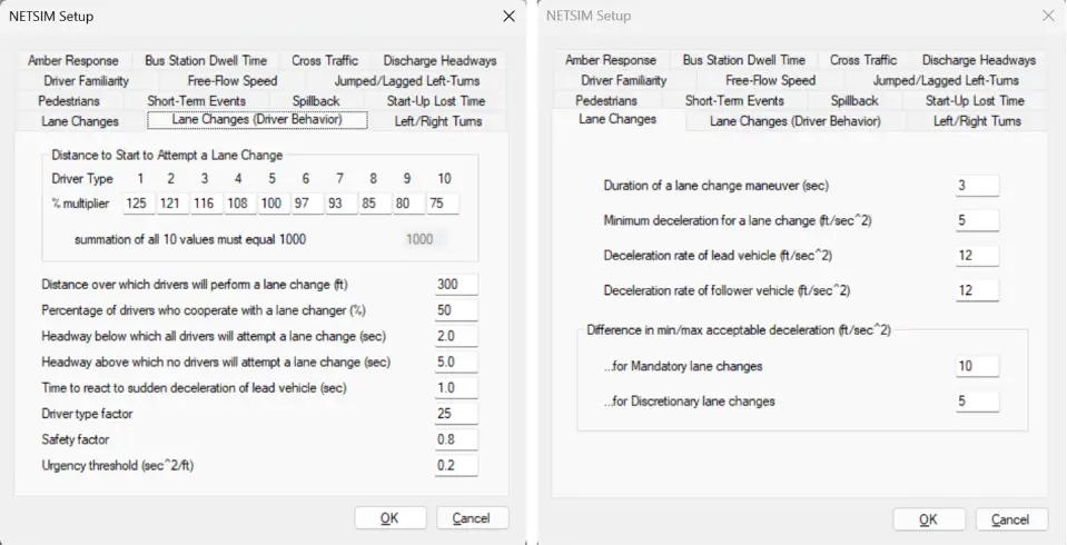 Urgency Threshold in NETSIM calibration parameters