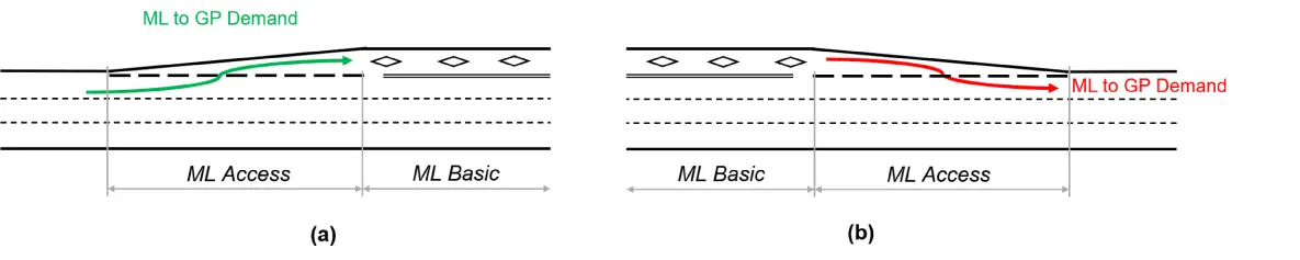 Diagram of a stop-controlled intersection showing vehicle movements and priority ranking, where eastbound left-turn traffic yields to oversaturated westbound through traffic where an EBL driver yields to oversaturated WBT traffic.