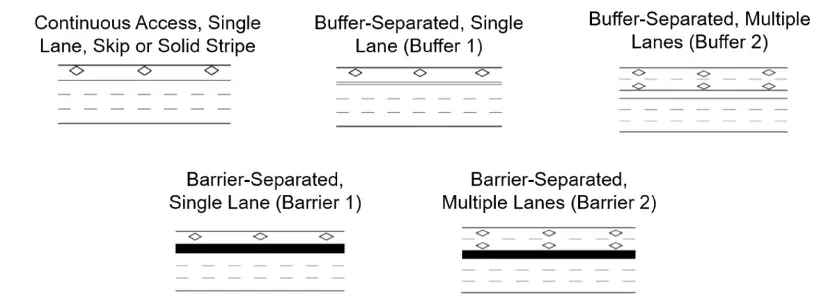 ML-GP Separation types