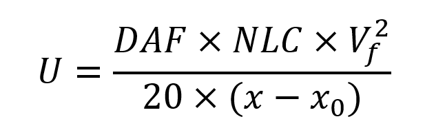 Urgency U Equation